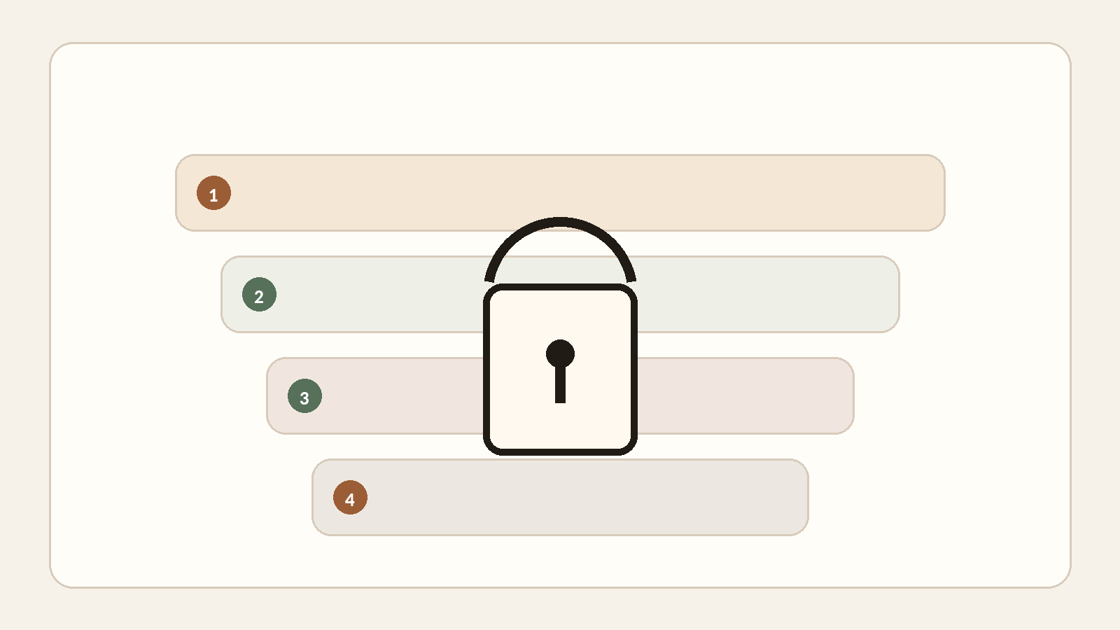 Layers for hardware, software, payment and data connected by a lock
