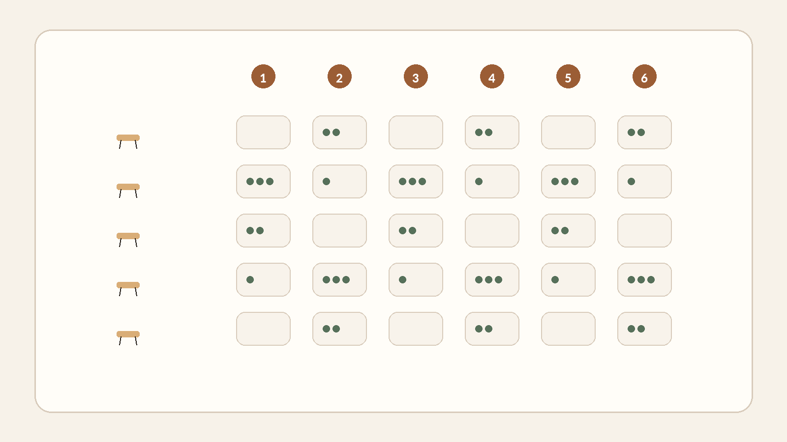 Matrix comparing restaurant archetypes across six decision dimensions