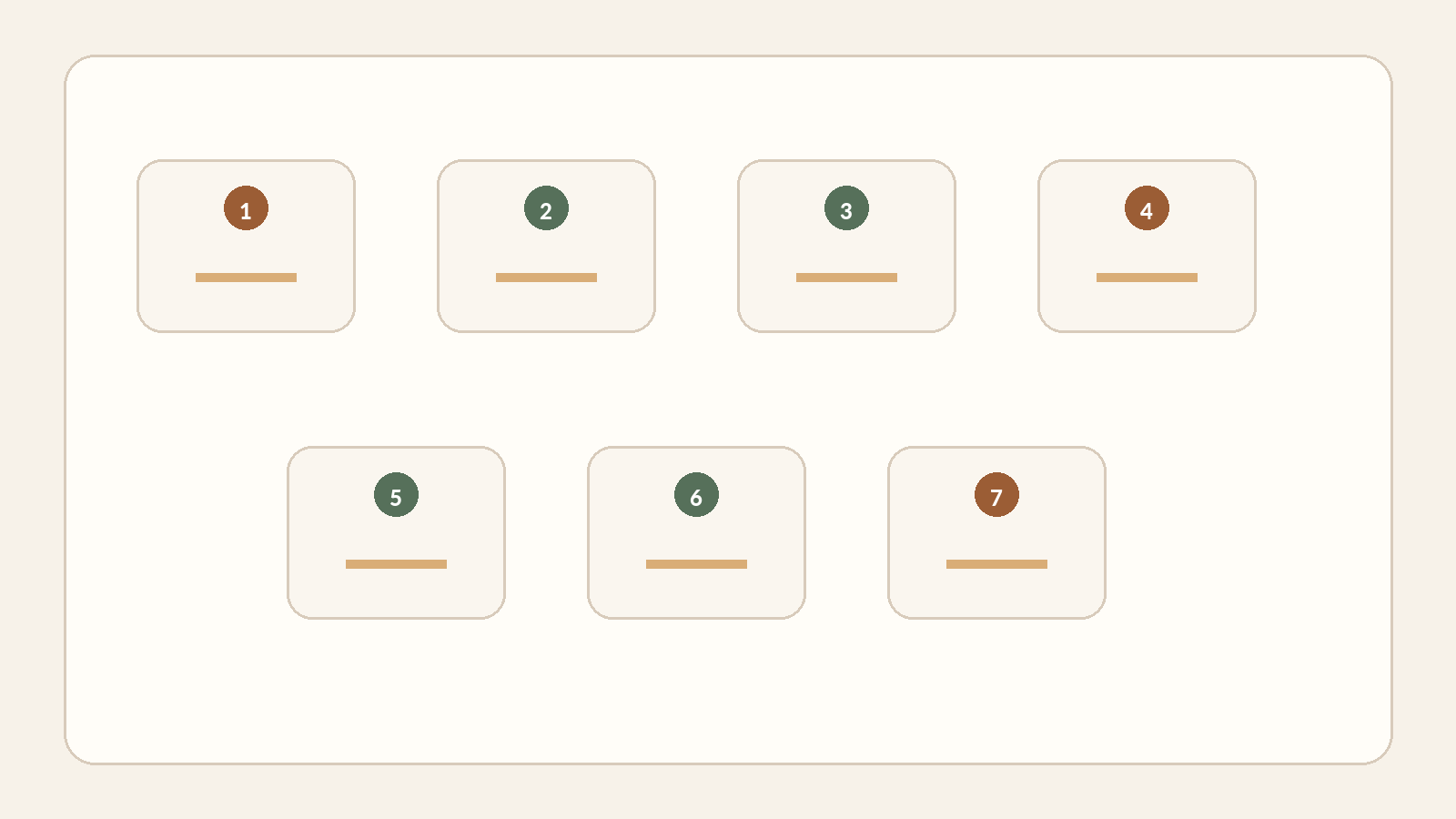 Seven numbered cards representing the ordering and payment selection method